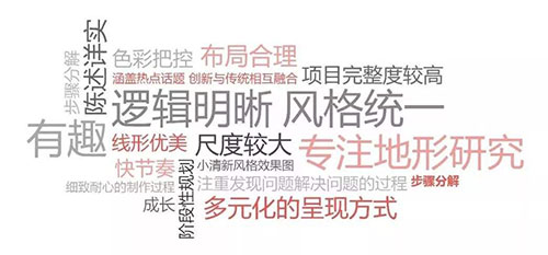 ACG作品集培訓(xùn)